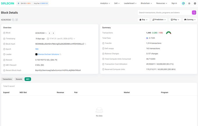 The image presents an overview view of transactions generated through arbitrage from a cryptocurrency exchange account. The screenshot displays multiple transactions with different amounts, totaling $55k (860 Sol). However, the MeV (measurement unit) section of the transaction is empty, suggesting that there was no revenue even though the block had a huge amount ofMEV in it. This is possibly due to the way the platform handles transactions or arbitrage activities, as shown in the accompanying post where users ask if they are paying attention to what's happening on @solana.