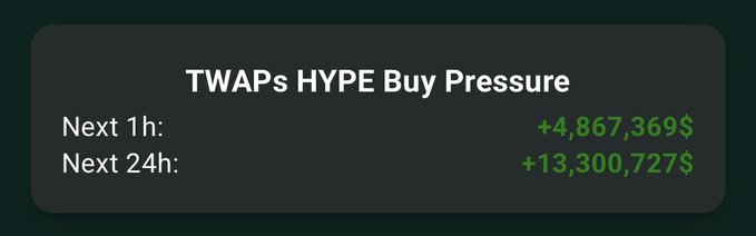 The image shows a sign for selling or buying of Bitcoin in which TWAPs is listed, along with its cost and time period. It mentions that there is currently $13,000 worth of TWAPs in 1 hour, and if you are willing to sell it now, you could make up to $4,8M over 24 hours. If the post is about buying Bitcoin, the price shown in the image is $37,737.77.