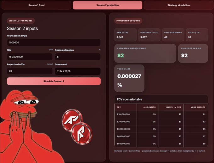 A dashboard interface for a 'Live Dilution Model' showing Season 2 projection inputs including FDV of 150,000,000 USD and 6% airdrop allocation, with a Pepe the Frog meme praying next to two red 'R' crypto coins.