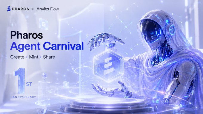 A futuristic AI-themed promotional graphic for the "Pharos Agent Carnival" on Pharos Network and Anvita Flow, featuring a glowing robotic figure holding an NFT cube with text reading "Create • Mint • Share" and "1st Anniversary," aligning with the tweet's invitation to create and showcase AI-generated NFTs.