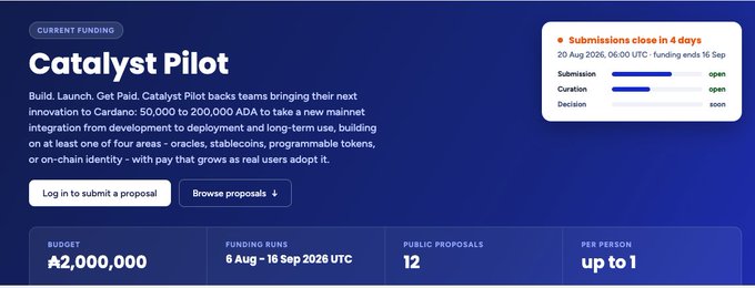 A webpage for the Cardano 'Catalyst Pilot' funding program with a ₳2,000,000 budget, funding runs from 6 Aug to 15 Sep 2026 UTC, and 12 public proposals.