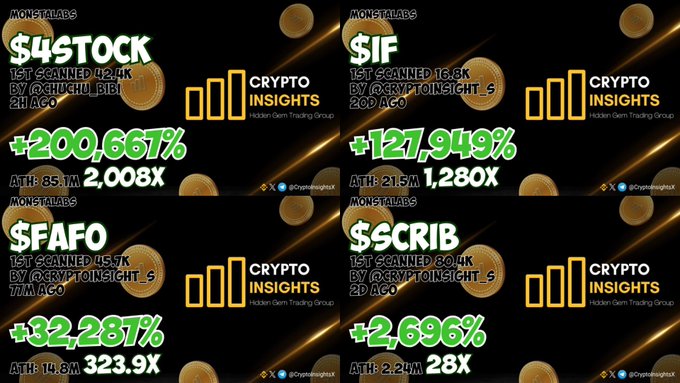 Four promotional graphics from Crypto Insights highlighting memecoins ($4STOCK, $IF, $FAFO, $SCRIB) with significant percentage gains and all-time high market caps.
