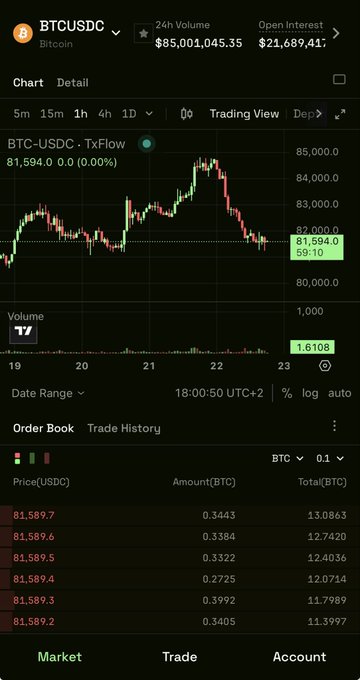 A dark crypto trading interface shows BTC-USDC on TxFlow, with a candlestick chart near 81,594.0, an order book, and tabs for “Market,” “Trade,” and “Account.”
