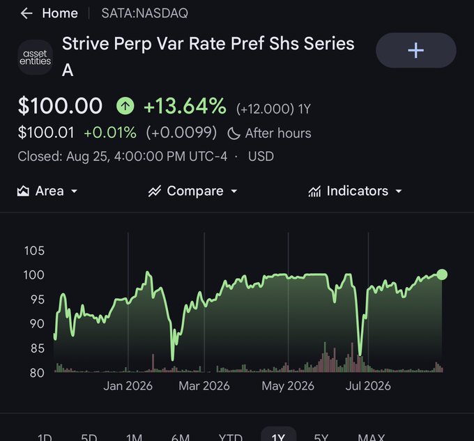 Stock chart for 'Strive Perp Var Rate Pref Shs Series A' (SATA:NASDAQ) showing a price of $100.00, up +13.64% (+12.000) over 1Y, with a 1Y line graph displayed.
