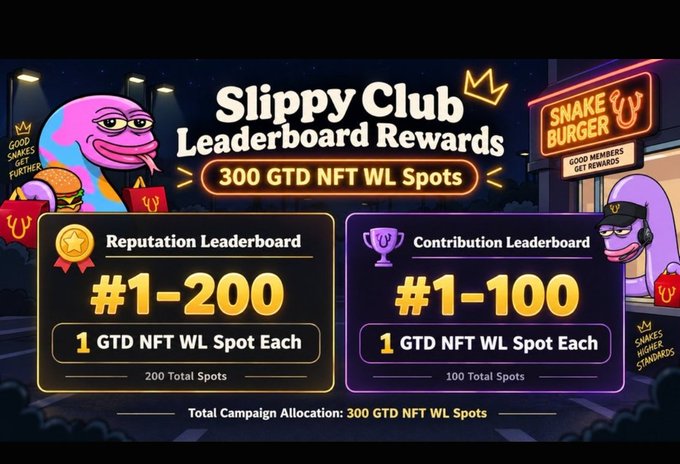 A promotional graphic titled 'Slippy Club Leaderboard Rewards' offering '300 GTD NFT WL Spots' across Reputation and Contribution Leaderboards, branded with Snake Burger mascots.