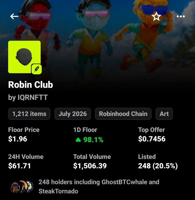 An NFT collection page for 'Robin Club' by IQRNFTT on the Robinhood Chain, showing a floor price of $1.96, a 1D floor increase of 98.1%, and a 24H volume of $61.71.