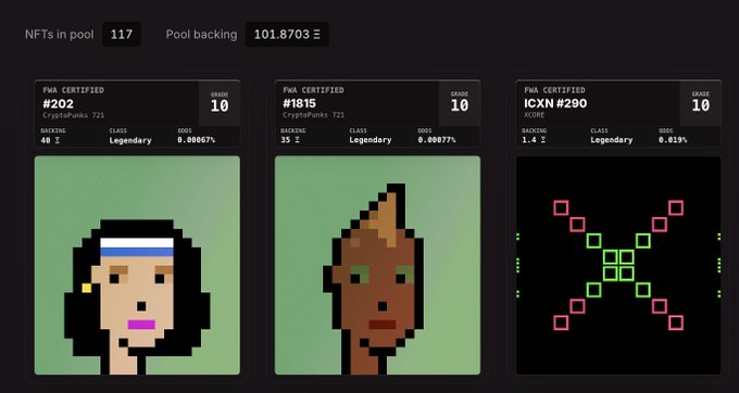 A dashboard displays three CryptoPunks NFT cards (#202, #1815, #1815-ICXN) backing the FWA Certified pool, showing 117 NFTs in pool and 101.8703 in pool backing, with each card noting a class of "Legendary" and odds of 0.00067% to 0.051%. The interface relates to the post by showcasing the addition of a new CryptoPunk to the Fake World Assets protocol's NFT-backed pool.
