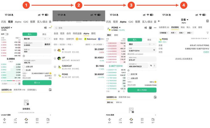 A four-step tutorial screenshot showing the process of trading cryptocurrency on a mobile app, progressing from viewing the US/USDT market to purchasing PONS tokens.