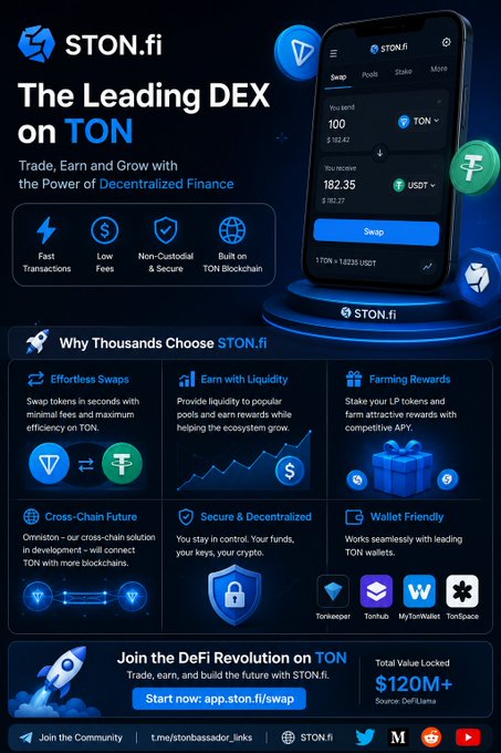 The image features an advertisement for STON.fi's TON blockchain platform. The main focus of the advertisement is the role of STON.fi in expanding the adoption of the TON blockchain, which has attracted significant attention due to its speed, scalability, and growing ecosystem. The post highlights that users can join the TON revolution by signing up for STON.fi using the provided link or app.
