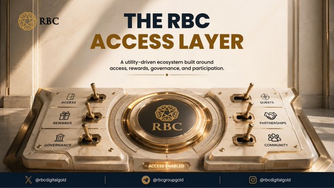 A promotional graphic for "The RBC Access Layer," featuring an ornate golden vault-style control panel with six toggle switches labeled Access, Rewards, Governance, Quests, Partnerships, and Community, centered around an "RBC" emblem with the tagline "A utility-driven ecosystem built around access, rewards, governance, and participation." Social handles @rbcdigitalgold appear at the bottom. The image visually reinforces the post's message by depicting each ecosystem pillar as a switch users can activate, symbolizing how participation unlocks utility and rewards within the RBC platform.