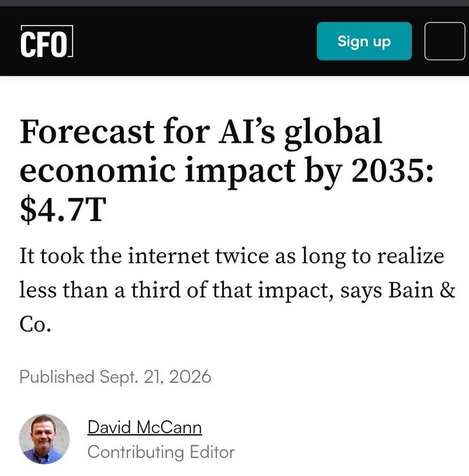 A CFO news article headline reads 'Forecast for AI's global economic impact by 2035: $4.7T' by David McCann, published Sept. 21, 2026.