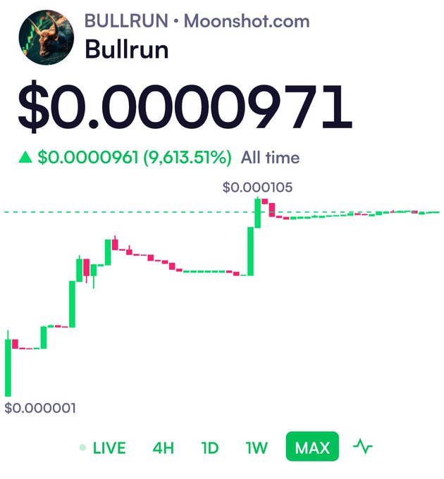 A price chart for the token BULLRUN on Moonshot.com shows the price at $0.00000971, an all-time increase of 9,613.51% ($0.0000961), with the chart displayed on the MAX timeframe.