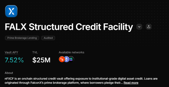 The image shows a financial product page for the "FALX Structured Credit Facility" offering a 7.52% Vault APY with $25M TVL across multiple networks (visible logos including what appears to be Morpho and others). It directly supports the post by highlighting the nFXCF vault's 7.5%+ yield mentioned in the caption, showcasing a real-world asset (RWA) yield opportunity available through Plume Network's infrastructure.