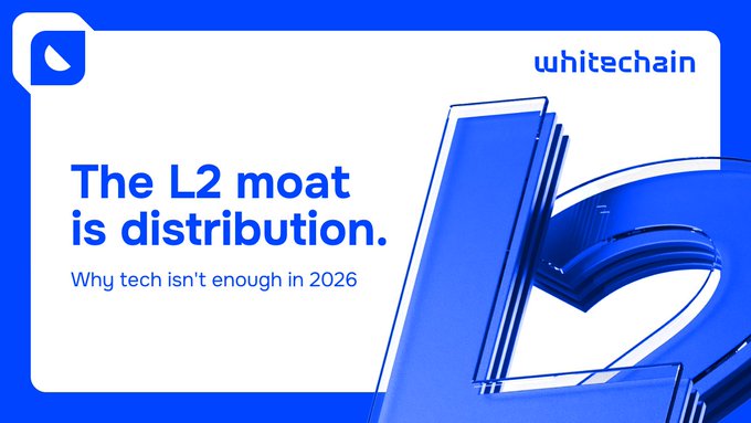 A promotional graphic with blue branding for 'whitechain' featuring the text 'The L2 moat is distribution. Why tech isn't enough in 2026' alongside a 3D stylized logo.