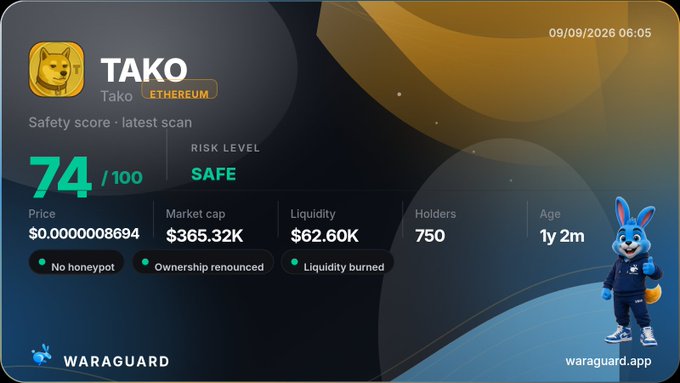 A WARAGUARD safety analysis dashboard for the TAKO token on Ethereum, showing a safety score of 74/100 (SAFE), market cap of $365.32K, liquidity of $62.60K, 750 holders, marked as 'No honeypot', 'Ownership renounced', and 'Liquidity burned'.