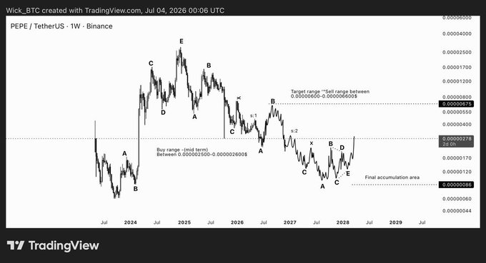 PEPE/TetherUS weekly chart from Binance featuring Elliott Wave labels (A, B, C, D, E) with marked buy ranges, target range, and final accumulation area extending into 2029.
