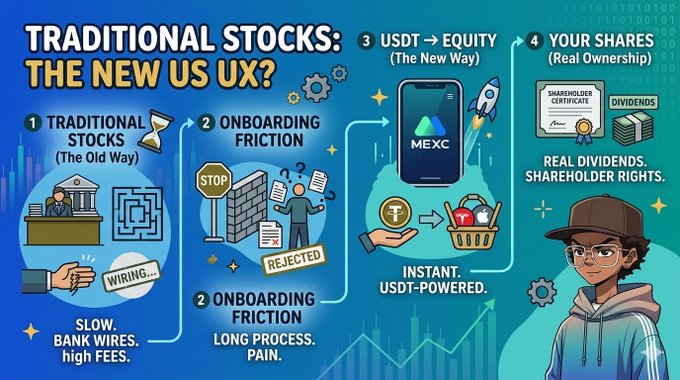 The image features a cartoon depiction of a person wearing a hat with a dollar sign on it, surrounded by various symbols related to traditional stock trading methods such as bank wires, FX spreads, paperwork, and long processing times. The caption below the illustration reads "Traditional stocks: The new US ux?".
