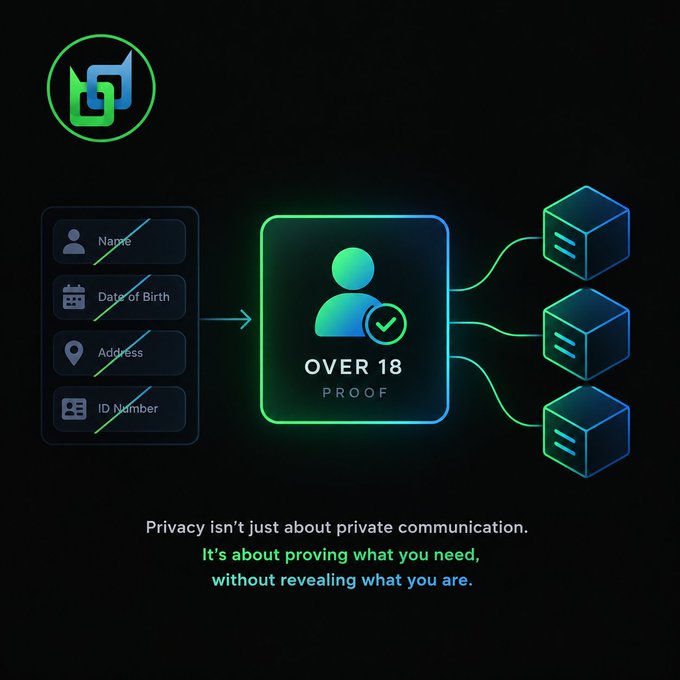 A digital graphic illustrating 'OVER 18 PROOF' identity verification, showing personal information fields (Name, Date of Birth, Address, ID Number) being validated and connecting to database servers, with the text 'Privacy isn't just about private communication. It's about proving what you need, without revealing what you are.'