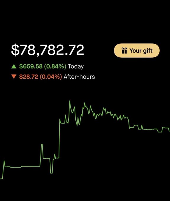 A Robinhood-style stock portfolio screenshot showing a total value of $78,782.72, up $659.58 (0.84%) for the day, with a green line chart displaying the day's trading activity.