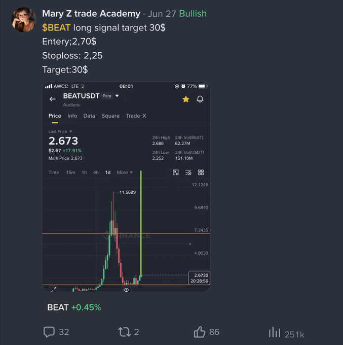 A screenshot from Mary Z trade Academy's bullish post on June 27 promotes a $BEAT long signal with a $2.70 entry, $2.25 stop loss, and an ambitious $30 target—showing the BEATUSDT Audiera chart at $2.673 (+17.91%)—which the accompanying commentary mockingly calls out as unrealistic, suggesting traders will likely take profits around $5 since old tokens are just being pumped in a current wave.