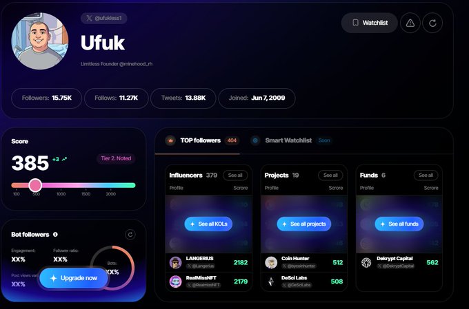 A Twitter/X profile dashboard for "Ufuk" (@ufukless1), founder of Limitless (@minehood_rh), displaying a score of 385 with 15.75K followers, 13.88K tweets, and tabs for TOP followers (including influencers LANDERUS, RealMissNFT; projects DaBoLabs; and funds Delrypto Capital). The image relates to the post by showing Ufuk's crypto influencer profile and his project's connection to followers like RAVE, which airdropped tokens to RBH project minters in December 2025.