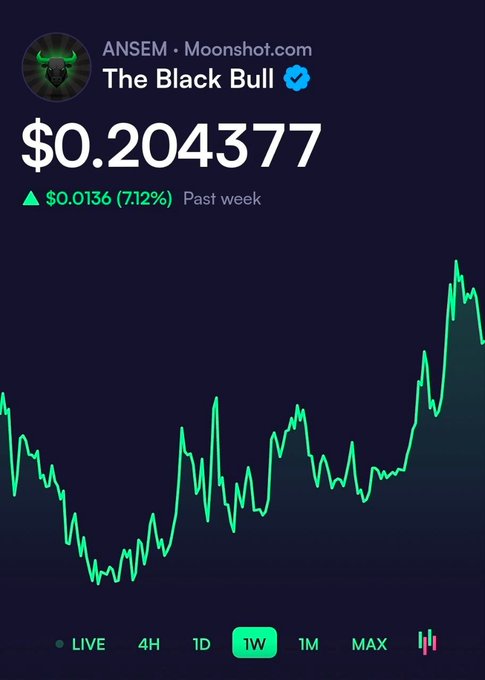 A price chart for "The Black Bull" (ANSEM) token showing a current value of $0.204377 with a weekly gain of 7.12% ($0.0136), displayed on a dark background with a green upward-trending line graph over a 1-week timeframe. The bullish performance aligns with the "gm bulls" caption, highlighting the token's upward momentum.
