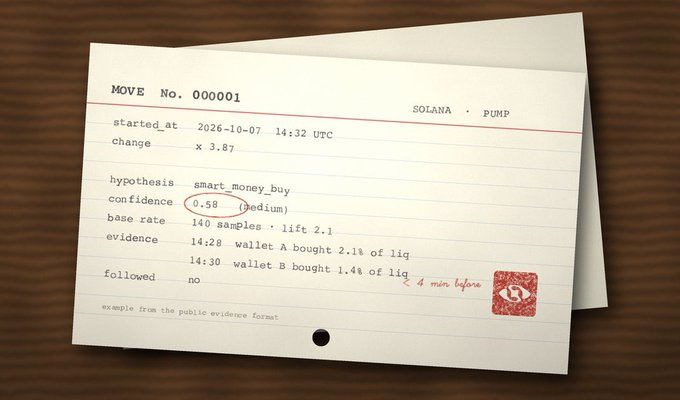 A handwritten note on an index card displays details of a crypto trade or analysis, including "MOVE No. 000001", "SOLANA · PUMP", "smart_money_buy", and a circled confidence rating of "0.58 (Medium)".