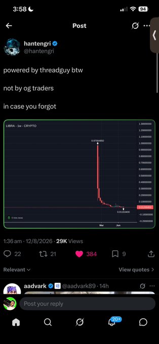 The image shows a Twitter/X post by user @hantengri displaying a chart of the LIBRA cryptocurrency that experienced a dramatic price spike to around $0.8749 before crashing back down to near $0.1, with the post text reading "powered by threadguy btw / not by og traders / in case you forgot" — sarcastically attributing the suspicious price action to "threadguy" rather than legitimate traders.