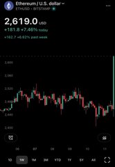 The image shows a Coinbase trading chart for Ethereum (ETH/USD) priced at $2,619.00, up 7.4% (+$181.84), with a sharp recent green candle on the right side indicating a strong upward spike. This visual bullish momentum supports the post's bullish thesis that Ethereum could "easily double from here," particularly if SEC tokenization exemptions materialize and benefit ETH due to its strong correlation with the tokenization narrative that Tom Lee has been promoting.