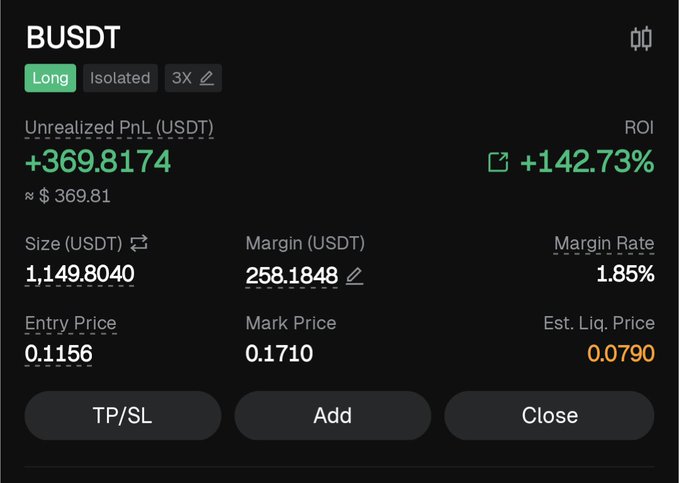 A cryptocurrency trading interface showing a BUSDT Long position with 3X leverage, featuring an unrealized PnL of +369.8174 USDT (+142.73% ROI), entry price 0.1156, mark price 0.1710, and estimated liquidation price of 0.0790.
