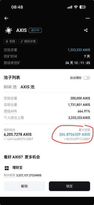A screenshot of the AXIS mining pool dashboard showing a current APR of 664.91% and estimated airdrop earnings of 304.8706309 AXIS, about 82.01629712 USDT, over 12 hours. It lists a personal locked amount of 6,205.7278 AXIS (about 1,669.46489275 USDT), while the post adds that the first-hour APR reached 34,000% and the user earned roughly 82 USDT from the half-day airdrop.