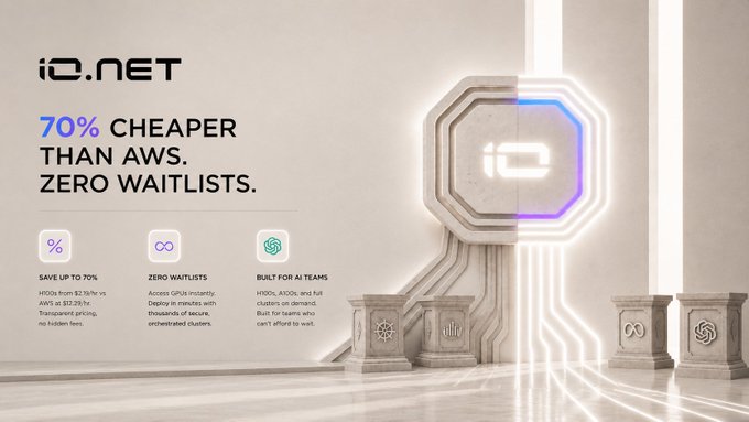 An advertisement for 'IO.NET' claims '70% CHEAPER THAN AWS. ZERO WAITLISTS' alongside features like 'SAVE UP TO 70%' and 'BUILT FOR AI TEAMS'.