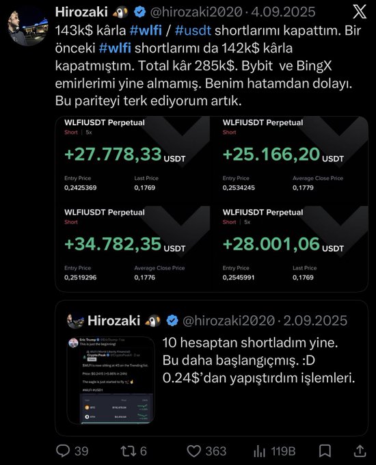 The image shows a tweet from user @hirozaki2020 dated 4.09.2025, displaying four closed short positions on WLFI/USDT Perpetual contracts with profits totaling 143k$, with entry prices around 0.24-0.25 and closing prices near 0.177, reflecting the user's claim of profiting from shorting the "WLFI" token.