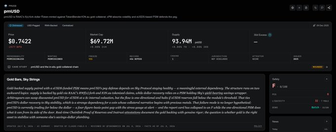 A CoinPaprika page showing pmuUSD (PMU/USD) trading data with a price of $0.7422, market cap of $69.72M, and supply of 93.94M.