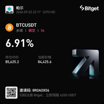 A Bitget trading screenshot showing a short position (做空) on BTCUSDT perpetual with 5x leverage, showing a 6.91% return, entry price 85,625.2, and current price 84,425.6, with referral code 8R0A0X06.