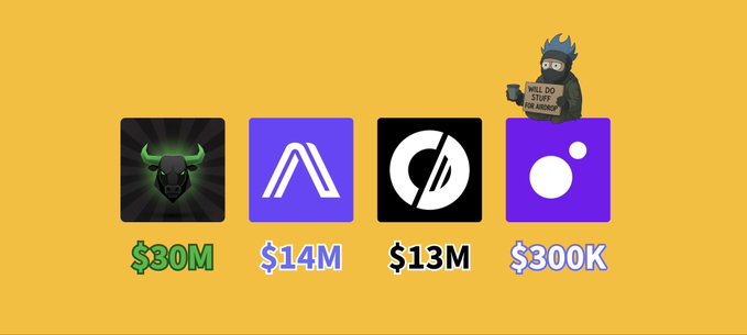 An infographic on a yellow background displays four crypto airdrop distributions with their values: $30M (Arcium, green bull logo), $14M (Solstice, purple triangle logo), $13M (Moonpay, white logo on black), and $300K (USDC, purple circle logo), accompanied by a cartoon character holding a "Will Do Stuff for Money" sign, visually representing the airdrop amounts mentioned in the post.