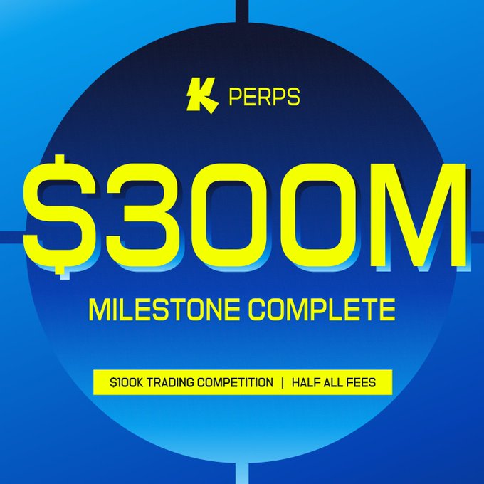 Perps celebrates hitting a $300 M milestone in its $100 K trading competition, with half of all fees waived.