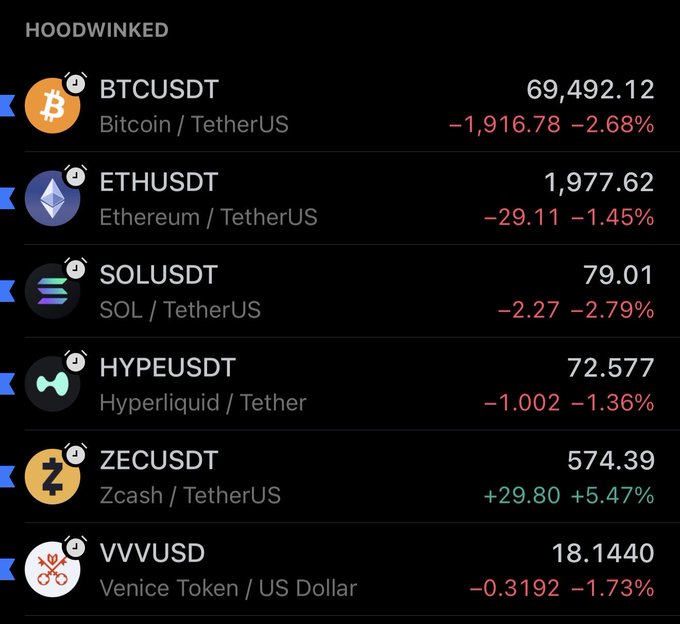 The image displays a table of cryptocurrency prices, with Bitcoin being the highest priced at $69,492, and Etherium being the lowest priced at $1.77. The table also shows a forecast for Bitcoin's price over the next few months, indicating that Bitcoin is expected to be higher than Ethereum in value around June 2nd, 2026.