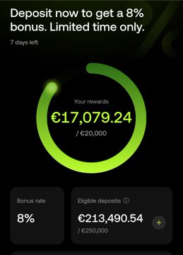 A dark-themed promotional screen from OKX advertises an 8% deposit bonus limited to 7 days, showing a current rewards total of €17,079.24 toward a €20,000 goal, with eligible deposits of €213,490.54 (out of €250,000) and an 8% bonus rate, illustrating the poster's pursuit of higher yield through additional capital deposits before month-end.