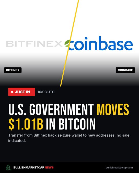 A crypto news graphic from Bullish Market Cap News showing the Bitfinex and Coinbase logos, with breaking news headline: 'U.S. GOVERNMENT MOVES $1.01B IN BITCOIN' with subtext noting a transfer from Bitfinex hack seizure wallet to new addresses at 16:03 UTC.