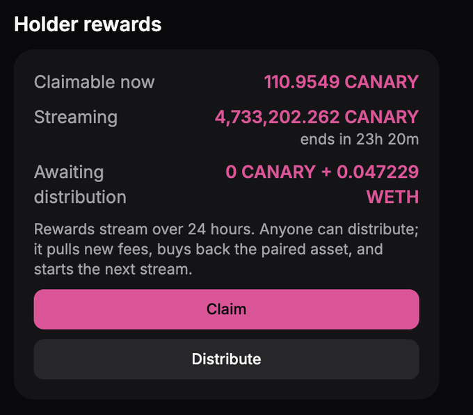 A dark-themed digital interface titled 'Holder rewards' displaying claimable amounts of '110.9549 CANARY', streaming rewards of '4,733,202.262 CANARY' ending in 23h 20m, and awaiting distribution of '0 CANARY + 0.047229 WETH', with 'Claim' and 'Distribute' buttons.