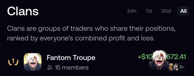 A leaderboard screen displays "Clans" rankings, showing "Fantom Troupe" in first place with 15 members and a combined profit of "+$10,672.41." The image relates to the post by celebrating Fantom Troupe as the first clan to reach eight figures (presumably $10 million) in profit, highlighting their #1 ranking status.