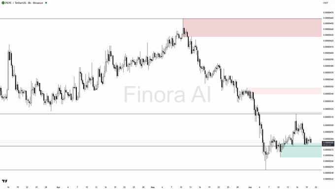 A) This is a chart with lots of symbols. It features the word "Finoa" along with other words and numbers that are related to trading.