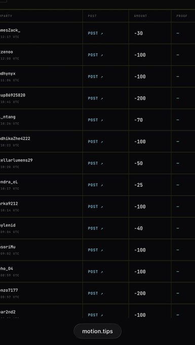 A table showing recent party transactions with usernames like "esZack_," "zenoo," and "up86925820," each receiving POST amounts ranging from -25 to -200 at various UTC timestamps. This illustrates the motion.tips platform's party/tip allocation system referenced in the explanation of why $MOTION tips may not appear immediately.