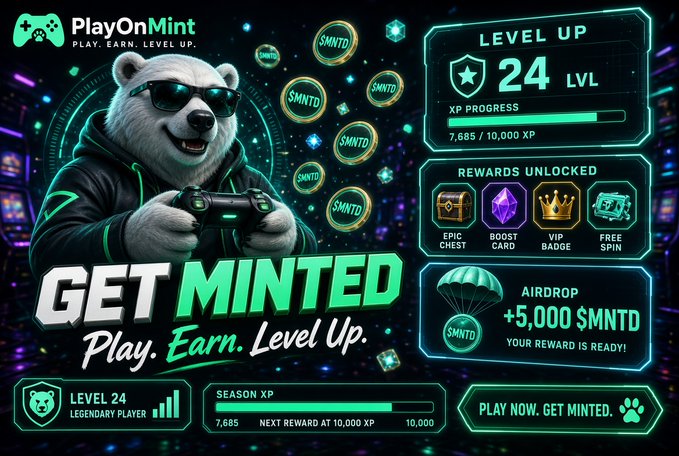 A gaming promotional banner for PlayOnMint featuring a polar bear in sunglasses holding a controller, with text 'GET MINTED - Play. Earn. Level Up.' showing Level 24 at 7,685/10,000 XP and rewards including Epic Chest, Boost Card, VIP Badge, and Free Spin plus a +5,000 $MNTD airdrop.