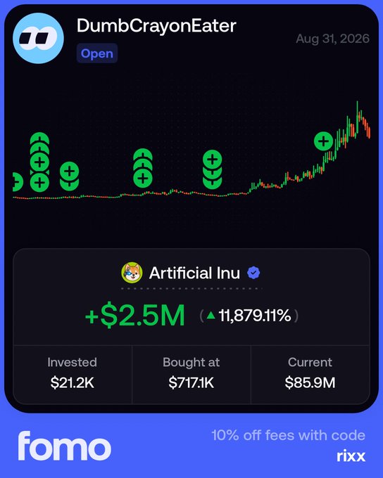 A Fomo trading portfolio screenshot shows user "DumbCrayonEater" is up $2.5M (+11,879.11%) on "Artificial Inu" with an $85.9M current value from a $21.2K investment, and the post highlights that they have still not sold any of their position.