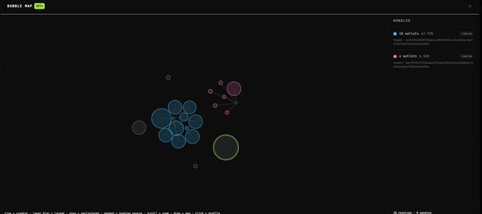 BUBBLE MAP visualization interface showing wallet bubbles and connections, with a side panel listing 10 wallets and 'x wallets' statistics on a dark background.