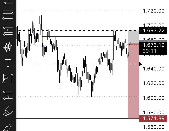 The image shows a screenshot of a graph displayed on a computer screen, which illustrates the relationship between different currency pairs using various shades of black and white colors. The vertical axis of this graph represents the fluctuating value of these currency pairs, while the horizontal axis depicts their price movements over time. One point in particular stands out as it is marked with a red dot labeled "1.5e+09", suggesting that the value reached one dollar ten cents (1.50E10). This indicates that there was a significant price change on the graph at 1:40:00. It appears to be a stop loss position, where the user has stopped their trading strategy and is not looking to buy or sell any currency pair at this particular time.