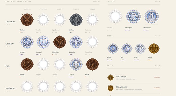A sneak peek of a "Collector's Profile" interface for the Grids ecosystem, displaying a character grid for the "Tribe of Class" with four factions (Unchosen, Grimjaw, Nub, and Ironborne) featuring classes like Warrior, Guardian, and Mystic, alongside earned feats "The Lineage" and "The Ancients"—tied to holding $WASTE tokens as outlined in the Forge whitepaper.