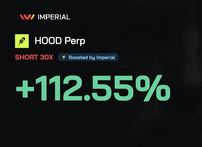 An Imperial trading promotion showing a HOOD Perp short position with 30x leverage and a +112.55% return boost.